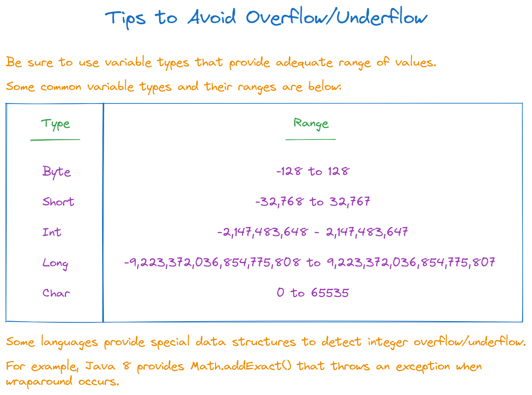 AlgoDaily Understanding Integer Overflow And Underflow